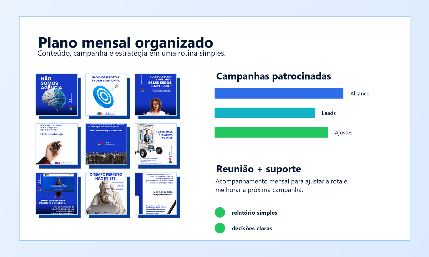 Prévia de uma rotina mensal com posts, campanhas patrocinadas e suporte